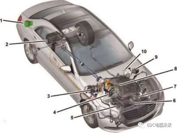 pagenumber_ebook=56,pagenumber_book=54 奔驰S400混合动力介绍的图29